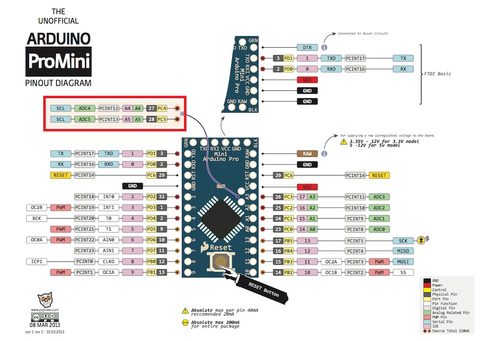 Arduino Pro Mini pinout