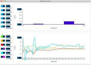 RealtimePlotter