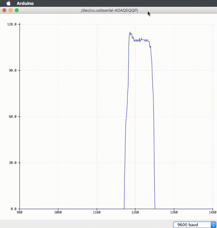 Arduino Serial Plotter