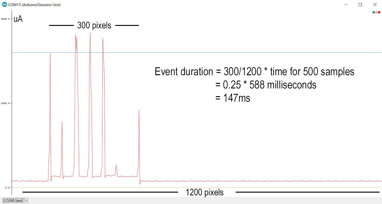 Arduino Serial Plotter output